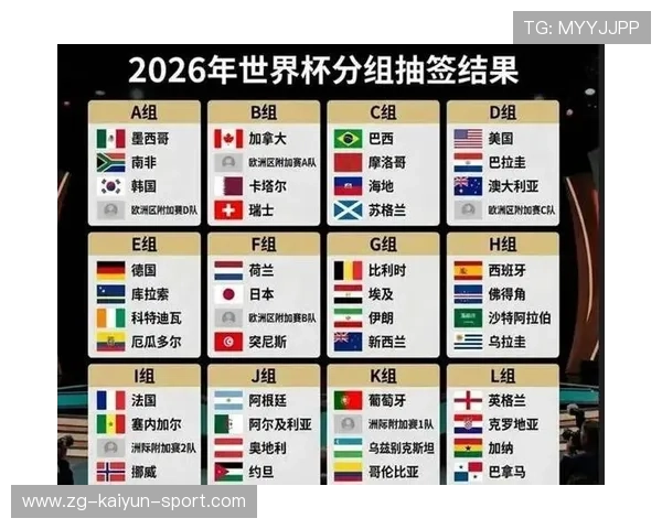 48队世界杯全新积分出线公式:为什么首轮“小球平局”对二三线球队是战略性红利? 48队世界杯全新积分出线公式:为什么首轮“小球平局”对二三线球队是战略性红利?