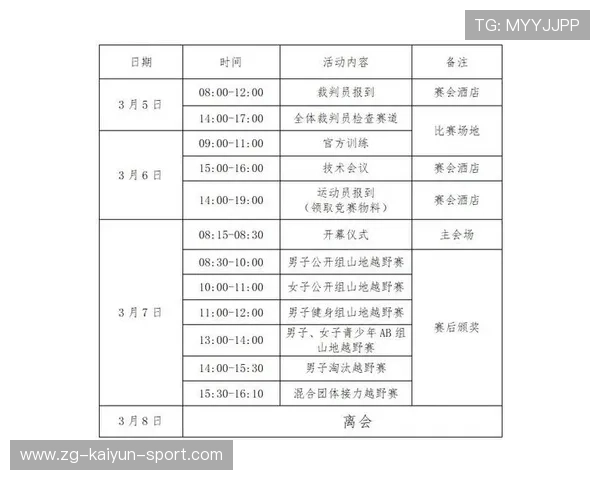 自行车协会完善青少年比赛报名与资格审核流程，自行车青少年比赛年龄限制